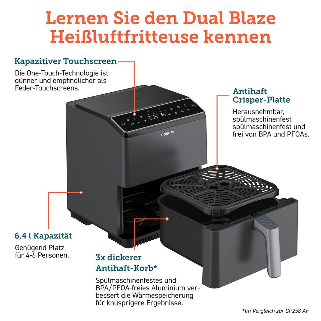Cosori Heißluftfritteuse Dual Blaze Pro CAF-P681S-KEUR