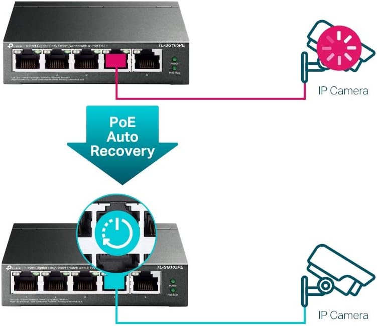 TP-Link 5-Port Gigabit Easy Smart Switch with 4-Port PoE+
