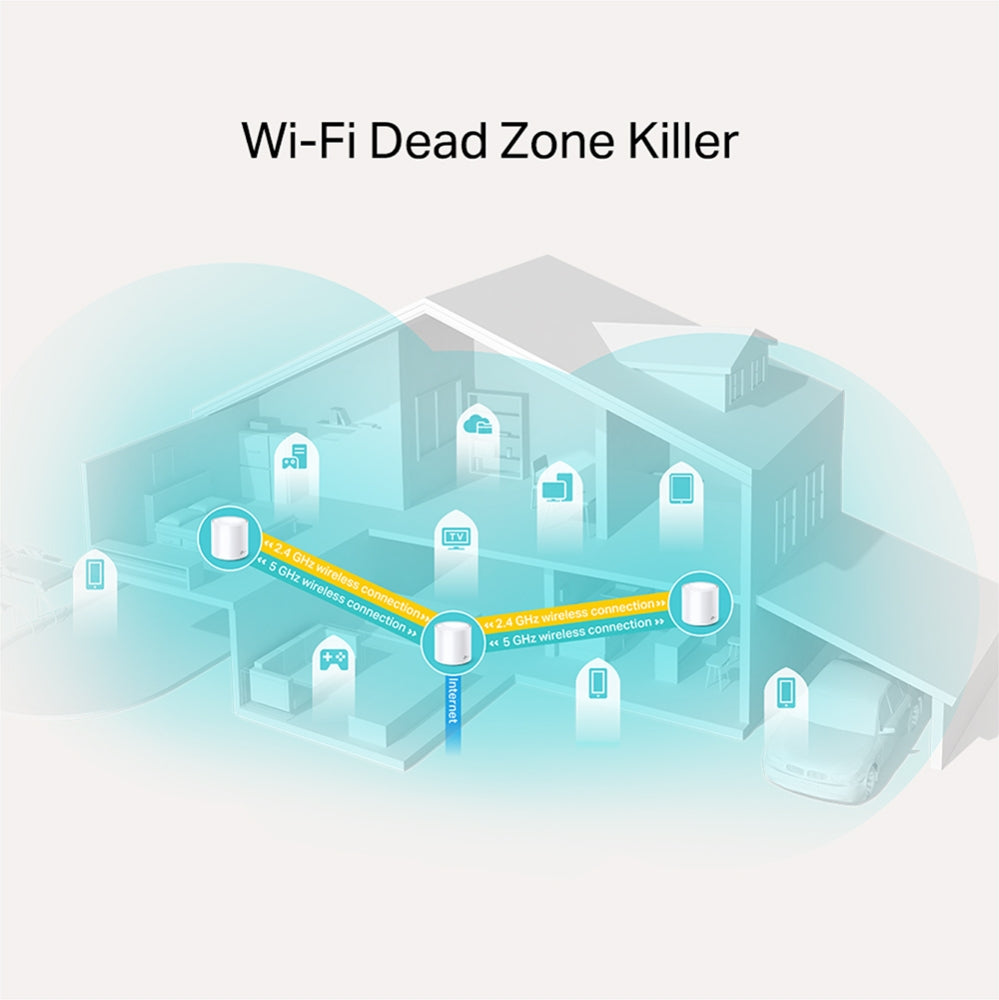 TP-Link Dualband Router DECO X20(3-PACK) Wi-Fi 6