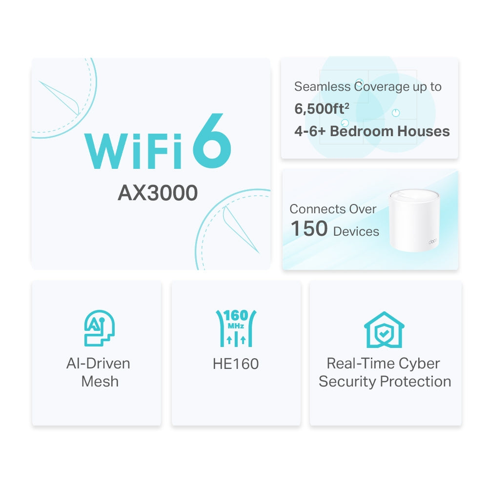 TP-Link DECO X50(3-PACK) Dualband Router