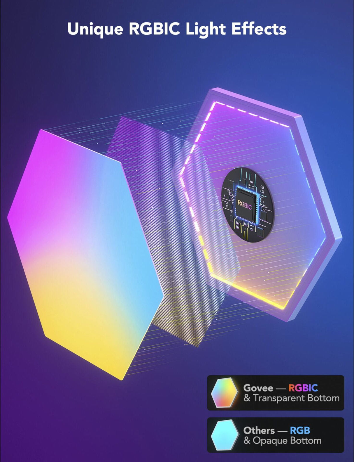 Govee Glide Hexa Light Panels Erweiterung (2 Panels) inkl. Verbindungskabel