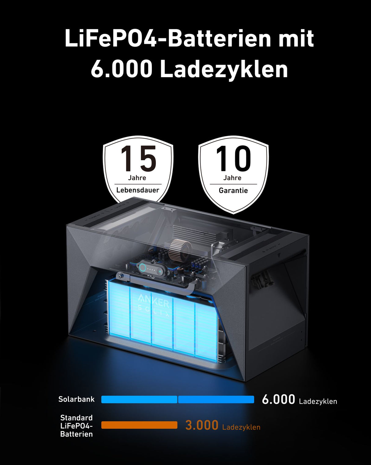 Anker Solix RS40P Balkonkraftwerk Set 1780W Solarmodule 3200Wh Speicher 6000 Ladezyklen 800W erweiterbar Plug and Play