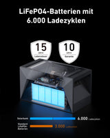 Anker Solix RS40P Balkonkraftwerk Set 1780W Solarmodule 3200Wh Speicher 6000 Ladezyklen 800W erweiterbar Plug and Play