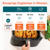 Cosori Heißluftfritteuse 5,5l Fassungsvermögen CP158-AF-RXB